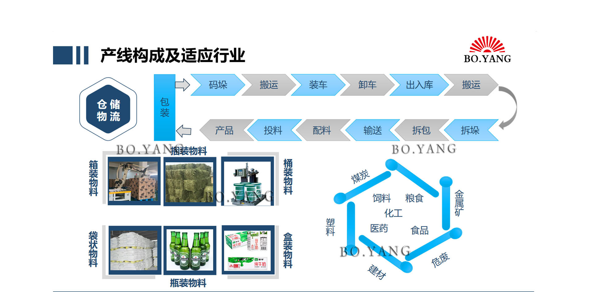 威斯尼斯人app--全自动吨袋拆包机、全自动吨袋包装机、全自动吨袋装车机、全自动拆包机器人厂家