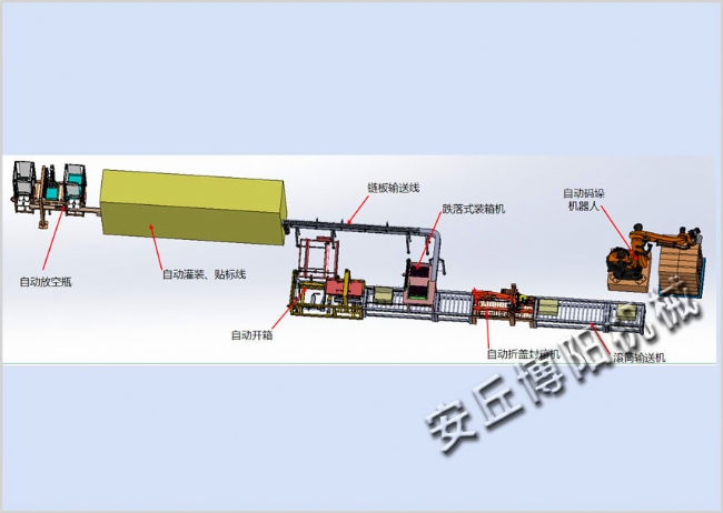 装箱码垛线