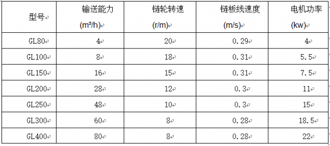 管链机参数