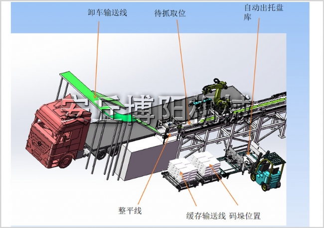 卸车码垛