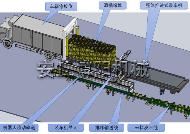 整体推进式装车机