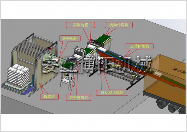 袋拆垛装车机