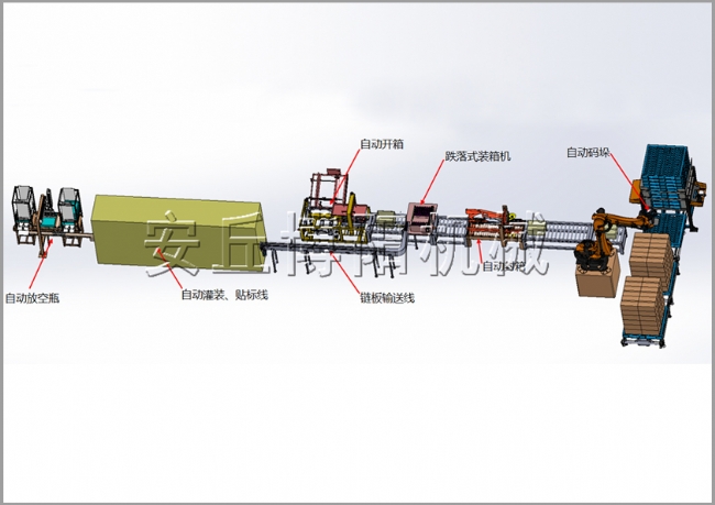 自动装箱码垛方案